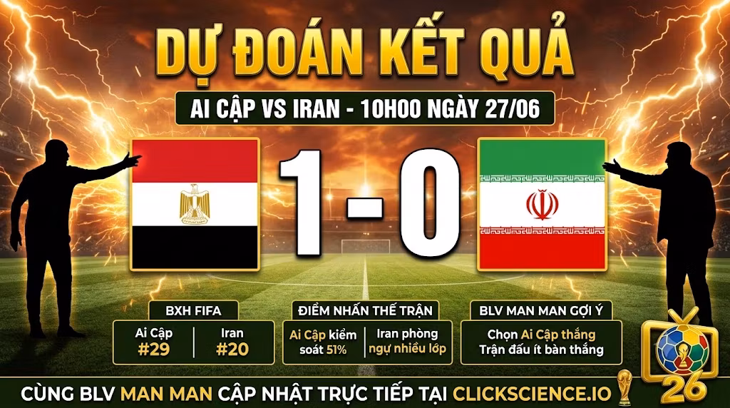 Dự đoán tỷ số 1-0 trận Ai Cập vs Iran từ chuyên gia BLV Man Man. Cập nhật tỷ lệ kiểm soát bóng và điểm nhấn thế trận tại clickscience.io.