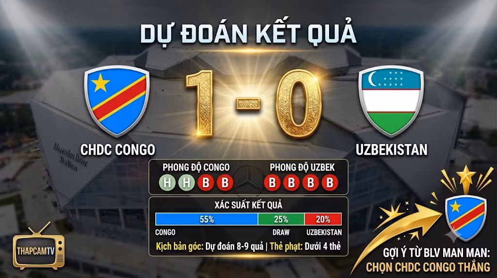 Dự đoán tỷ số CHDC Congo 1-0 Uzbekistan. Cập nhật thống kê phong độ, xác suất kết quả và góc nhìn chuyên môn từ BLV Man Man độc quyền tại ThapcamTV.