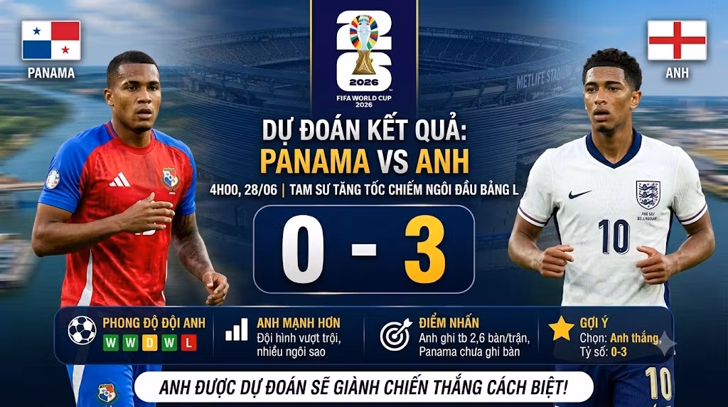 Dự đoán kết quả tỷ số Panama vs Anh 0-3 nghiêng về đội tuyển Anh tại World Cup 2026.
